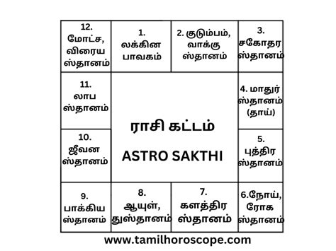 birth jathagam in tamil|Jathagam and horoscope birth chart in Tamil, Jathagam kattam